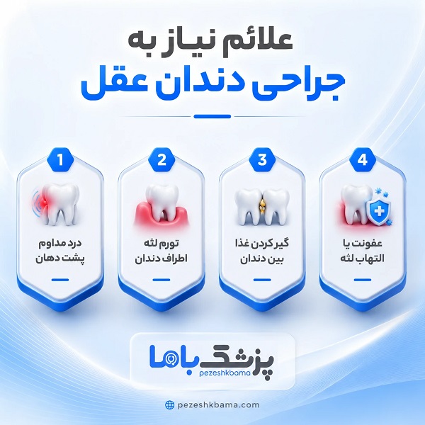 علائم نیاز به جراحی دندان عقل