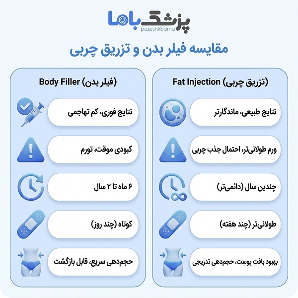 فیلر بادی بهتر است یا تزریق چربی؟