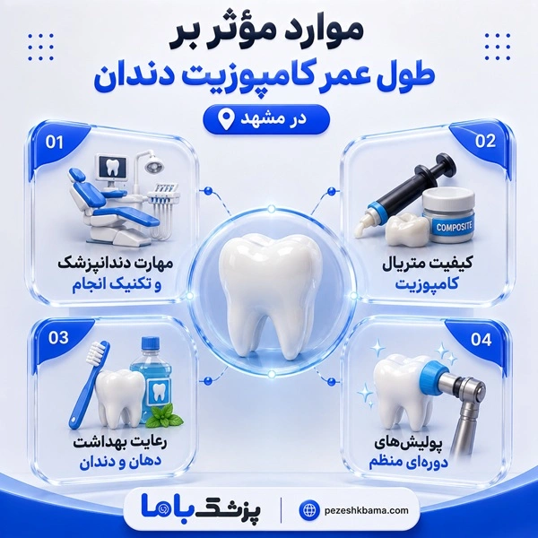 موارد مؤثر بر طول عمر کامپوزیت دندان در مشهد
