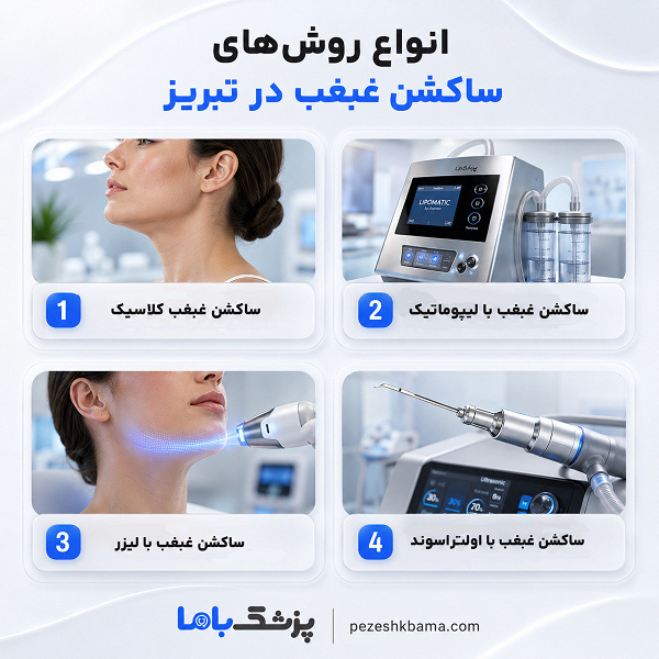 مقایسه ساکشن غبغب با اندولیفت غبغب