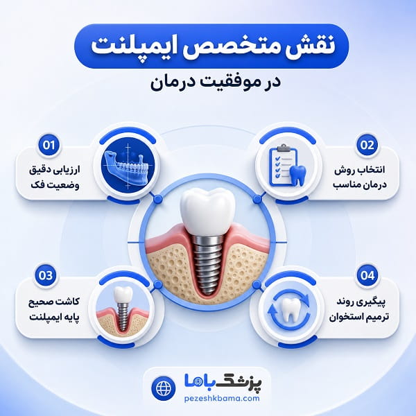 نقش متخصص ایمپلنت در موفقیت درمان