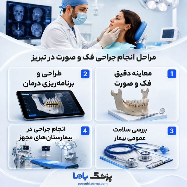 مراحل انجام جراحی فک و صورت در تبریز