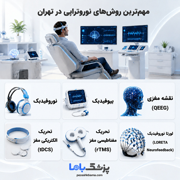 مهمترین روشهای نوروتراپی در تهران