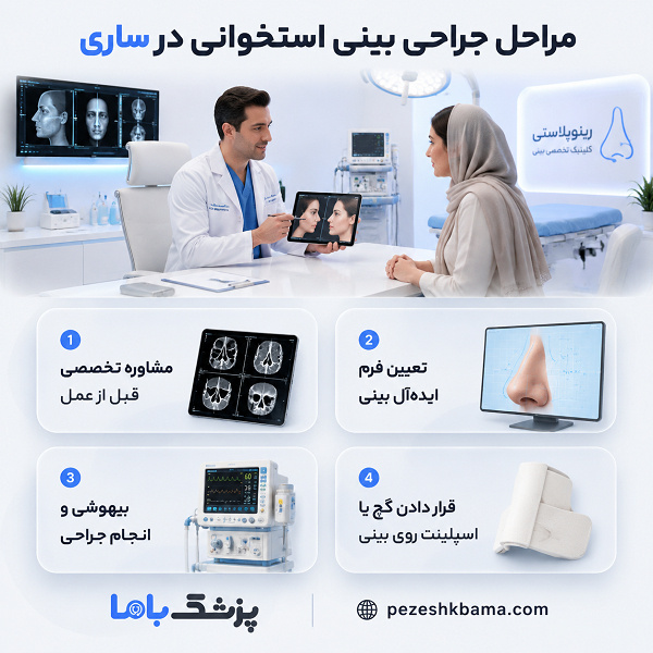 مراحل جراحی بینی استخوانی در ساری