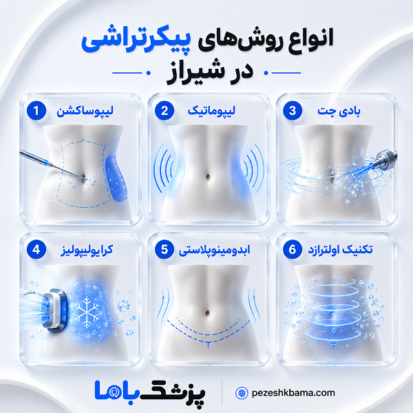 تفاوت پیکرتراشی و ابدومینوپلاستی