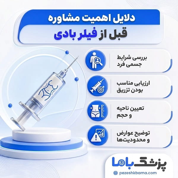 دلایل اهمیت مشاورره قبل از فیلر بادی