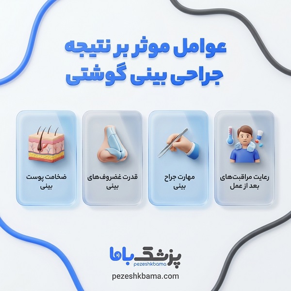 عوامل موثر بر نتیجه جراحی بینی گوشتی