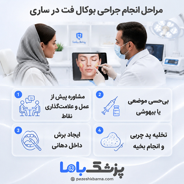 مراحل انجام جراحی بوکال فت در ساری