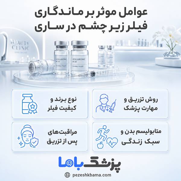 عوامل موثر بر ماندگاری فیلر زیر چشم در ساری