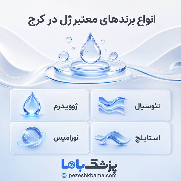 انواع برندهای معتبر ژل در کرج
