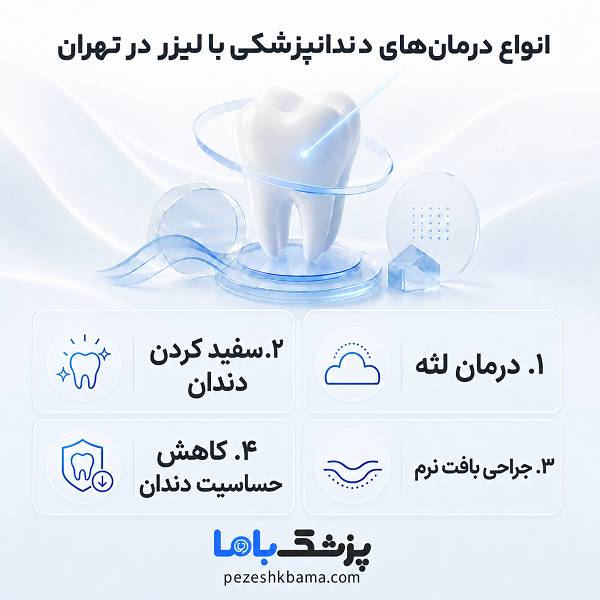 انواع درمانهای دندانپزشکی با لیزر در تهران