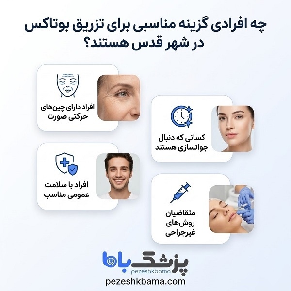چه افرادی گزینه مناسبی برای تزریق بوتاکس در شهر قدس هستند؟