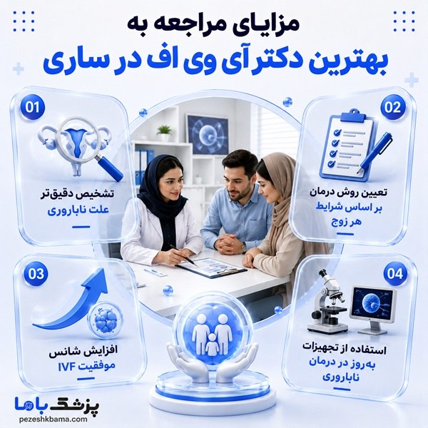 مزایای مراجعه به بهترین دکتر آی وی اف در ساری