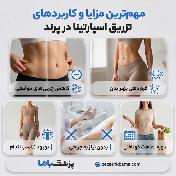 مهم ترین مزایا و کاربردهای تزریق اسپارتینا در پرند
