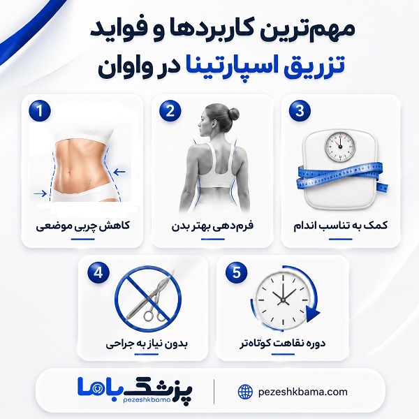مهمترین کاربردها و فواید تزریق اسپارتینا در واوان