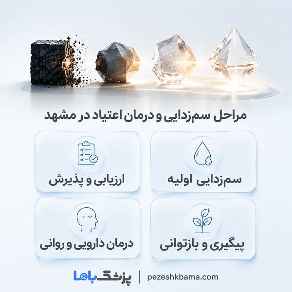 مراحل سمزدایی و درمان اعتیاد در مشهد