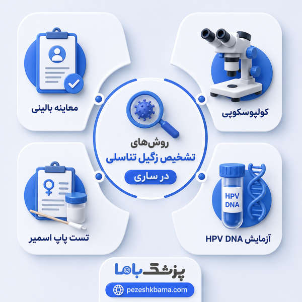 علائم زگیل تناسلی در زنان و مردان
