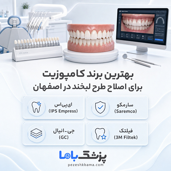 بهترین برند کامپوزیت برای اصلاح طرح لبخند در اصفهان