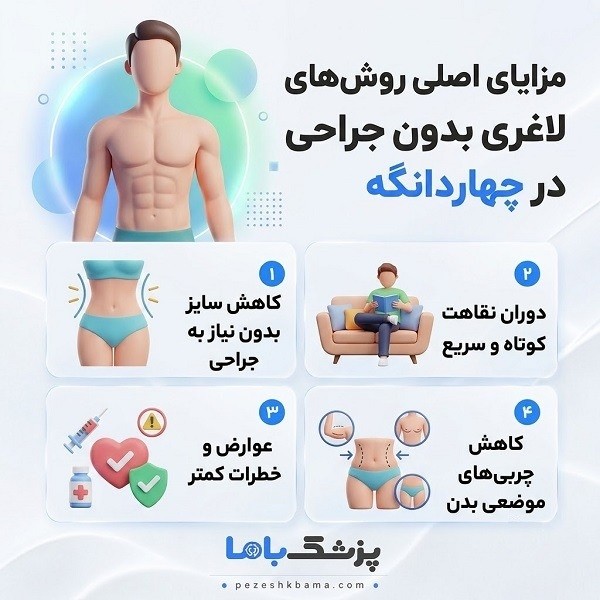 مزایای اصلی روشهای لاغری بدون جراحی در چهاردانگه
