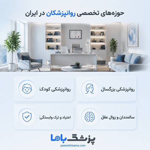 حوزههای تخصصی روانپزشکان در ایران
