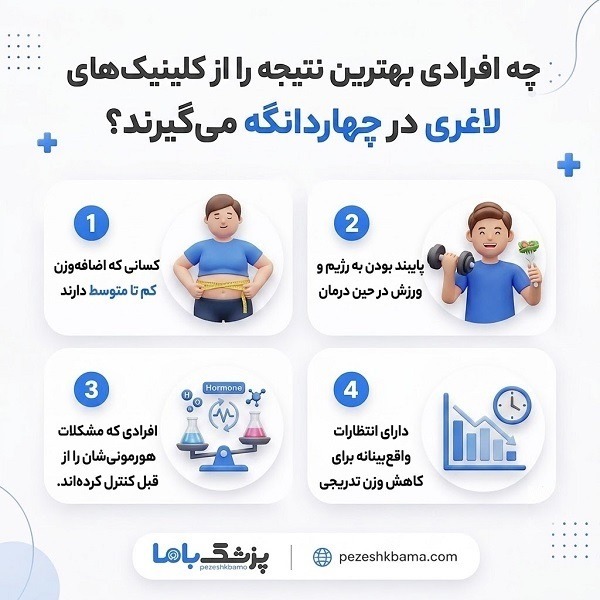 چه افرادی بهترین نتیجه را از کلینیکهای لاغری در چهاردانگه میگیرند؟