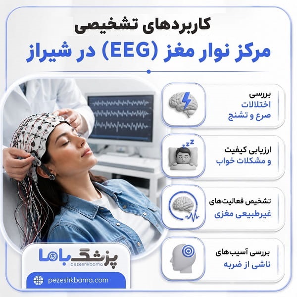 کاربرد تشخیصی در مرکز نوار مغز eeg در شیراز