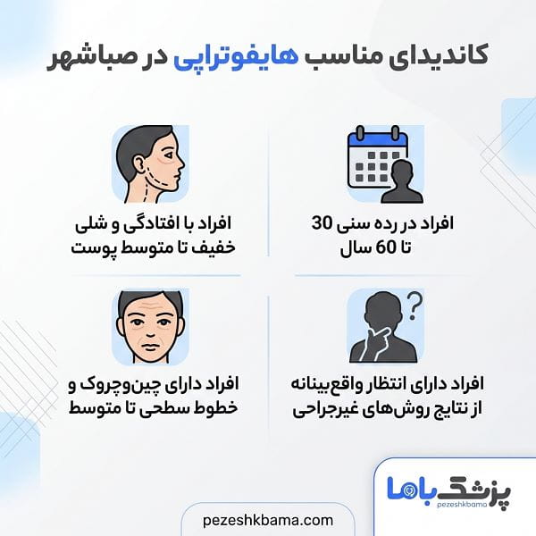 کاندیدای مناسب هایفوتراپی در صباشهر
