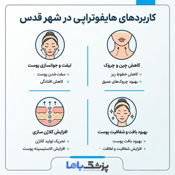 کاربردهای هایفوتراپی در شهر قدس
