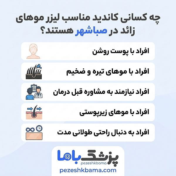 چه کسانی کاندید مناسب لیزر موهای زائد در صباشهر هستند؟