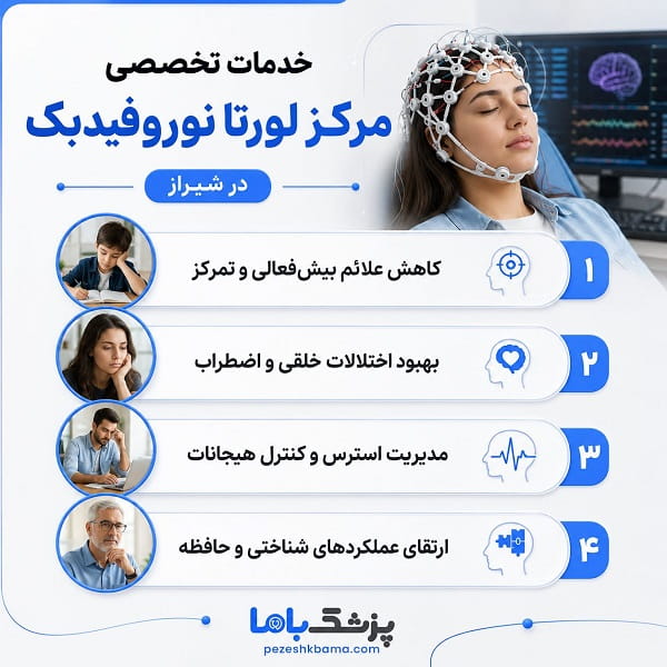 خدمات تخصصس مرکز لورتانوروفیدبک در شیراز