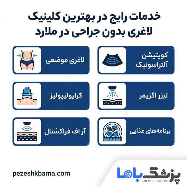 خدمات رایج در بهترین کلینیک لاغری بدون جراحی در ملارد