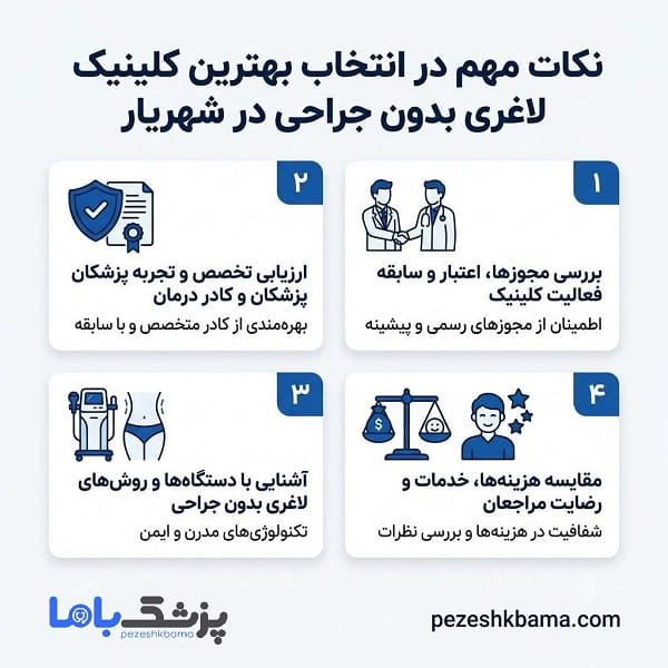 نکات مهم در انتخاب بهترین کلینیک لاغری بدون جراحی در شهریار