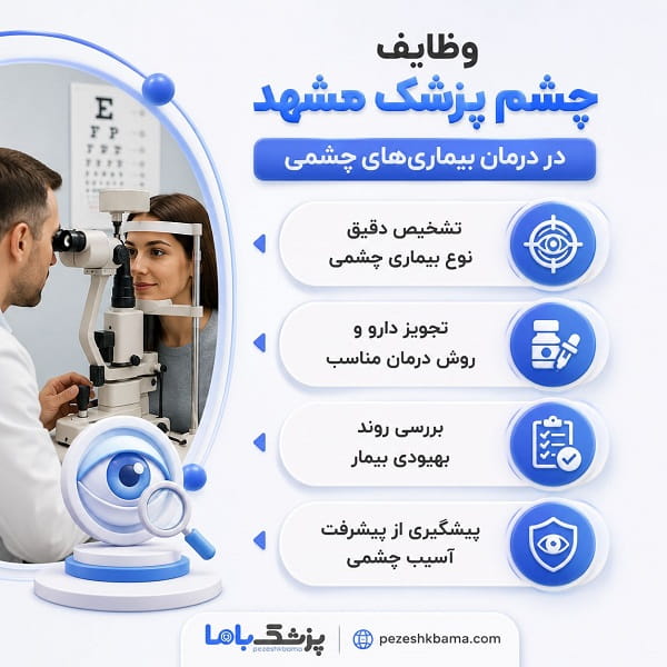وظیاف چشم پزشک مشهد در درمان بیماری های چشمی