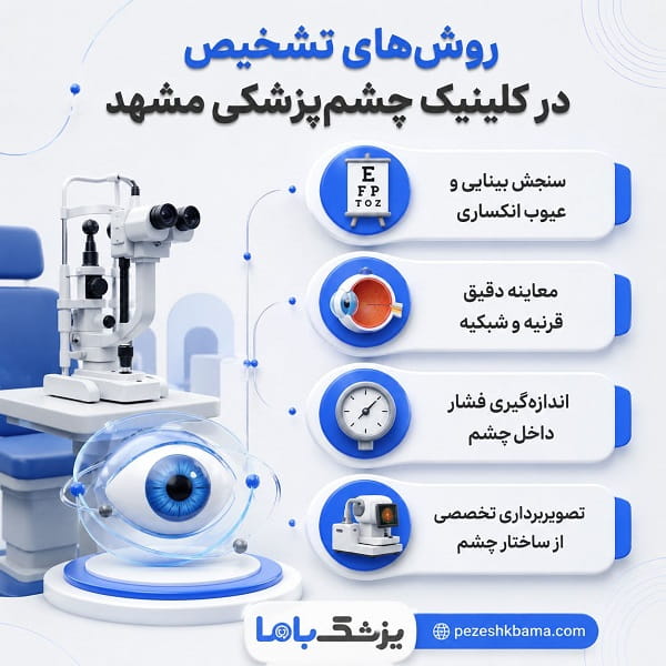 روش های تشخیص در کلینیک چشم پزشکی مشهد