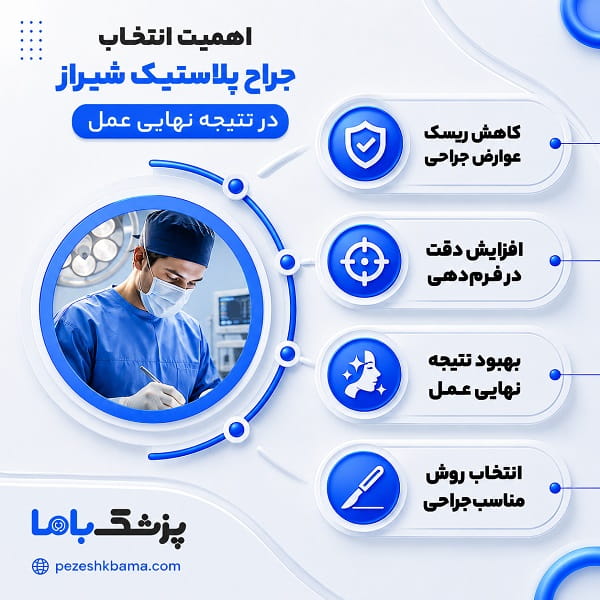 اهمیت انتخاب جراح پلاستیک شیراز در نتیجه نهایی عمل