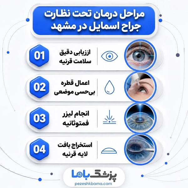 مراحل درمان تحت نظارت جراح اسمایل