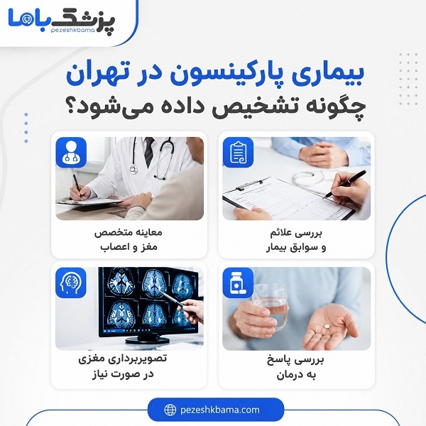 بیماری پارکینسون در تهران چگونه تشخیص داده میشود؟