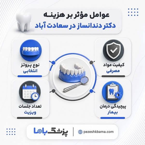 عوامل موثر بر هزینه دکتر دندانساز در سعادت آباد