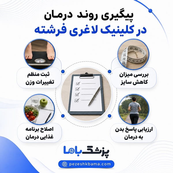 پیگیری روند درمان در کلینیک لاغری فرشته