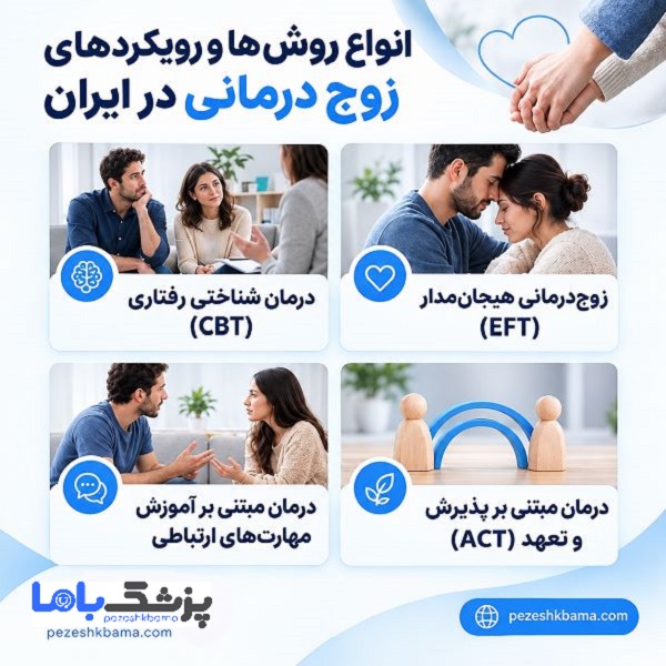 انواع روش ها و رویکردهای زوج درمانی در ایران