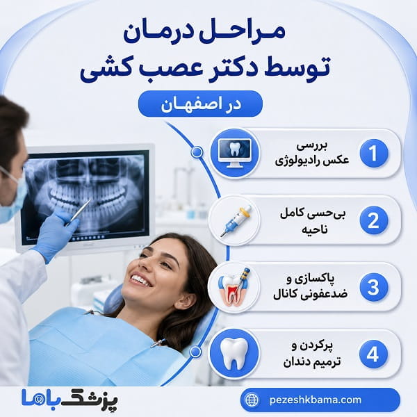 مراحل درمان توسط دکتر عصب کشی در اصفهان